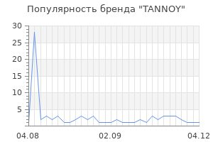Популярность бренда tannoy
