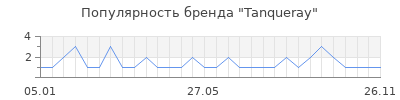 Популярность tanqueray