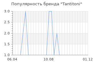 Популярность бренда tantitoni