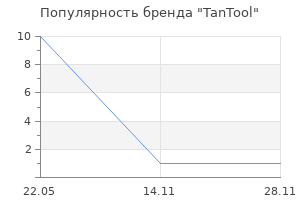 Популярность бренда TanTool