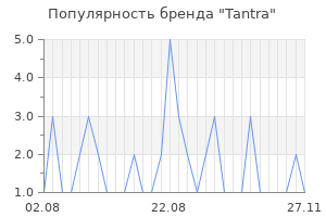 Популярность бренда tantra