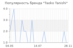 Популярность бренда taoko tanishi