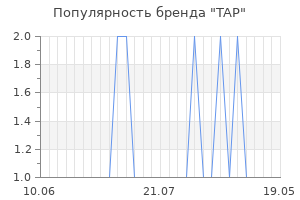 Популярность бренда tap