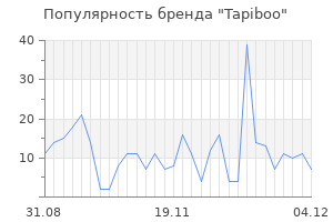 Популярность бренда tapiboo