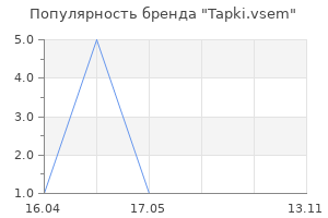 Популярность бренда Tapki.vsem