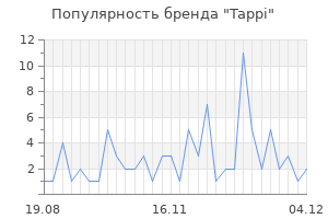 Популярность бренда tappi