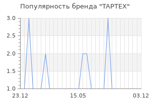 Популярность бренда TAPTEX