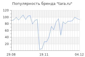 Популярность бренда tara ru