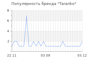 Популярность бренда taranko
