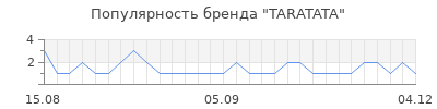 Популярность taratata