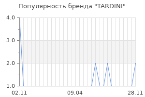 Популярность бренда tardini