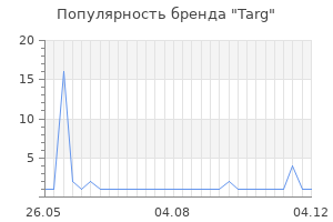 Популярность бренда targ