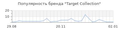 Популярность target collection