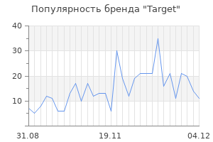 Популярность бренда target