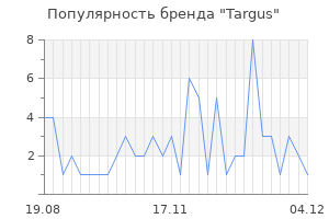 Популярность бренда targus