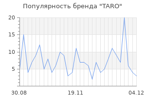 Популярность бренда taro