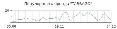 Популярность tarrago