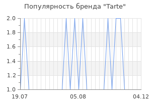 Популярность бренда tarte