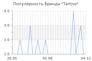 Популярность бренда tartiso