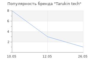 Популярность бренда Tarukin tech
