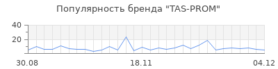 Популярность tas prom