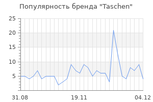 Популярность бренда taschen