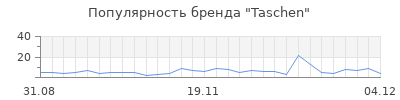 Популярность taschen