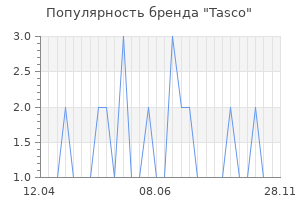 Популярность бренда tasco