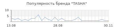 Популярность tasha