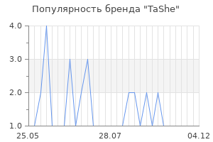 Популярность бренда TaShe