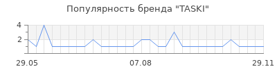 Популярность taski