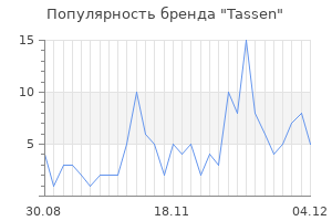 Популярность бренда tassen