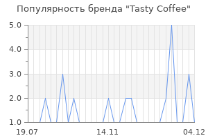 Популярность бренда tasty coffee