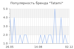 Популярность бренда tatami