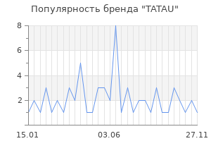 Популярность бренда TATAU