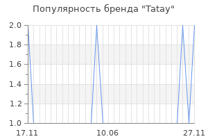 Популярность бренда tatay