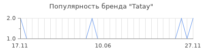 Популярность tatay
