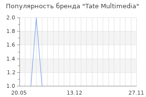 Популярность бренда Tate Multimedia