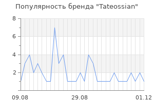 Популярность бренда tateossian