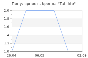 Популярность бренда Tati life