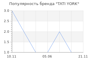 Популярность бренда TATI YORK