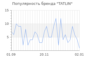 Популярность бренда tatlin