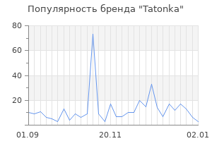 Популярность бренда tatonka