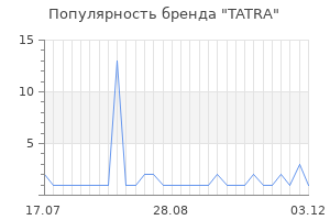 Популярность бренда TATRA