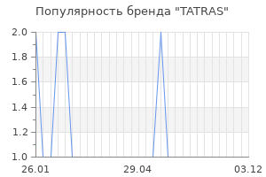 Популярность бренда tatras