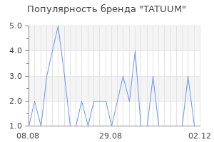 Популярность бренда tatuum
