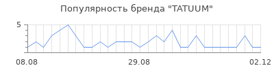 Популярность tatuum