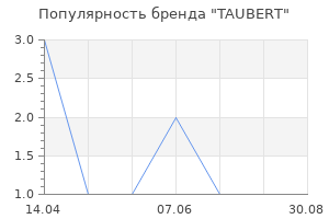 Популярность бренда TAUBERT