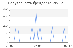 Популярность бренда tauerville