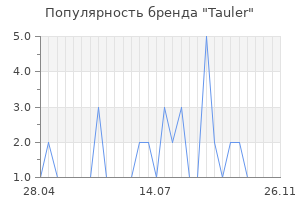 Популярность бренда tauler